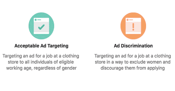 Facebook Ad Discrimination