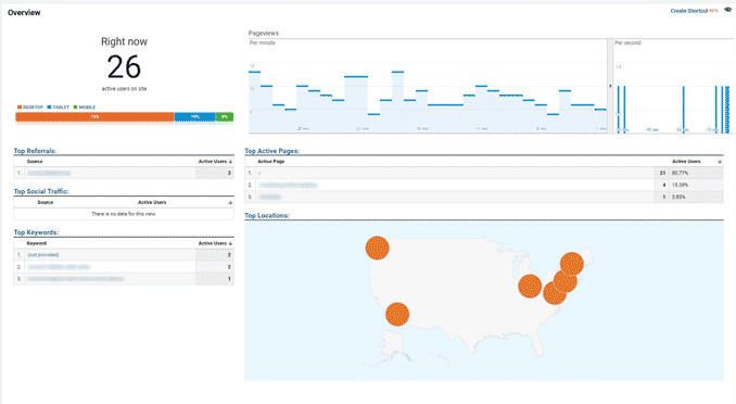Google Analytics Real-time reports