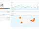 Google Analytics Real-time reports