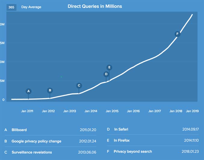 DuckDuckGo Stats